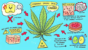 Does Weed Give You Acne